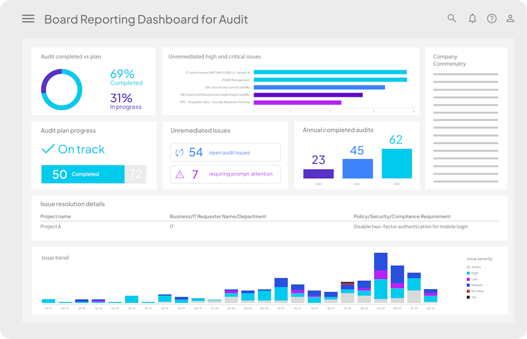 Image of Surface the insights your board wants to see