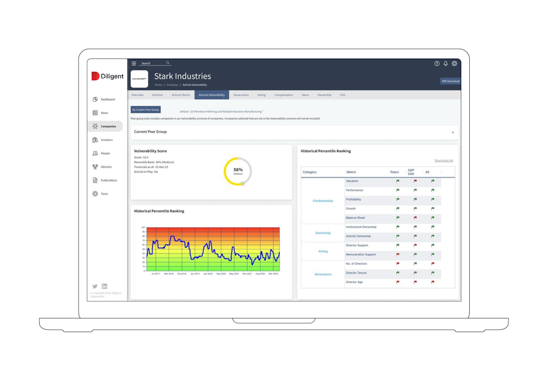 Image of Unique intelligence and analytics 