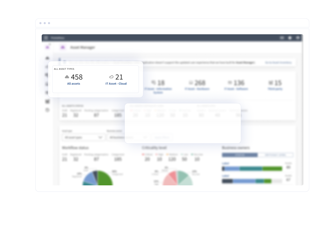 Image of C-suite and board visibility 